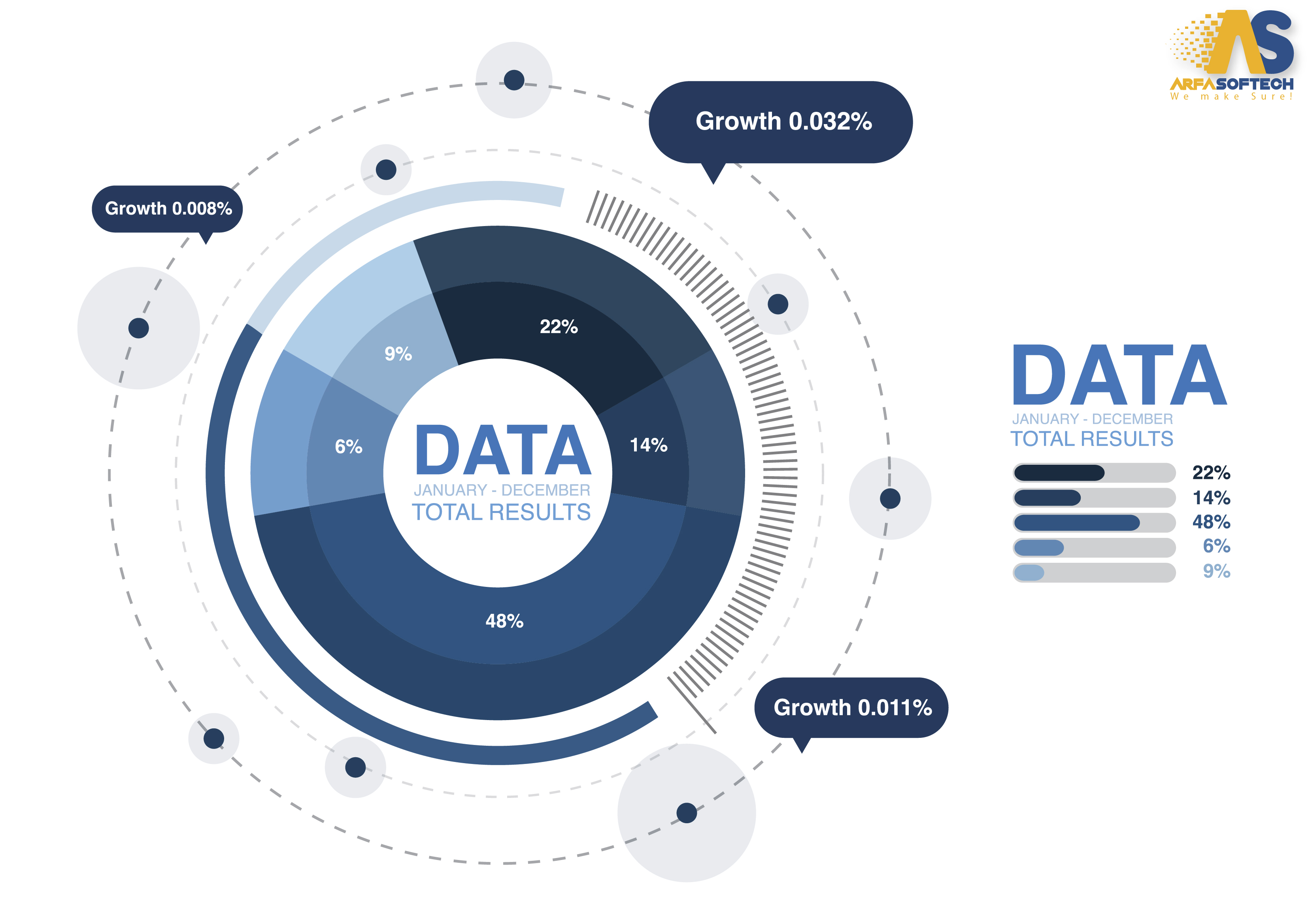 Data Science : Personalized customer experiences