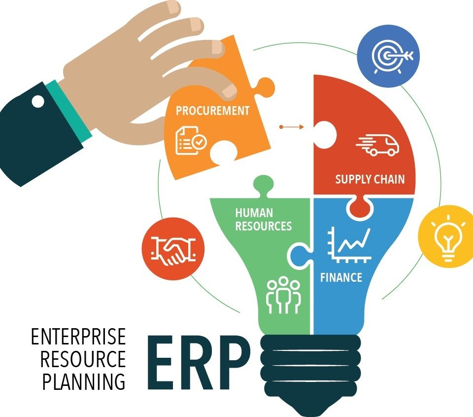 Features of an ERP System